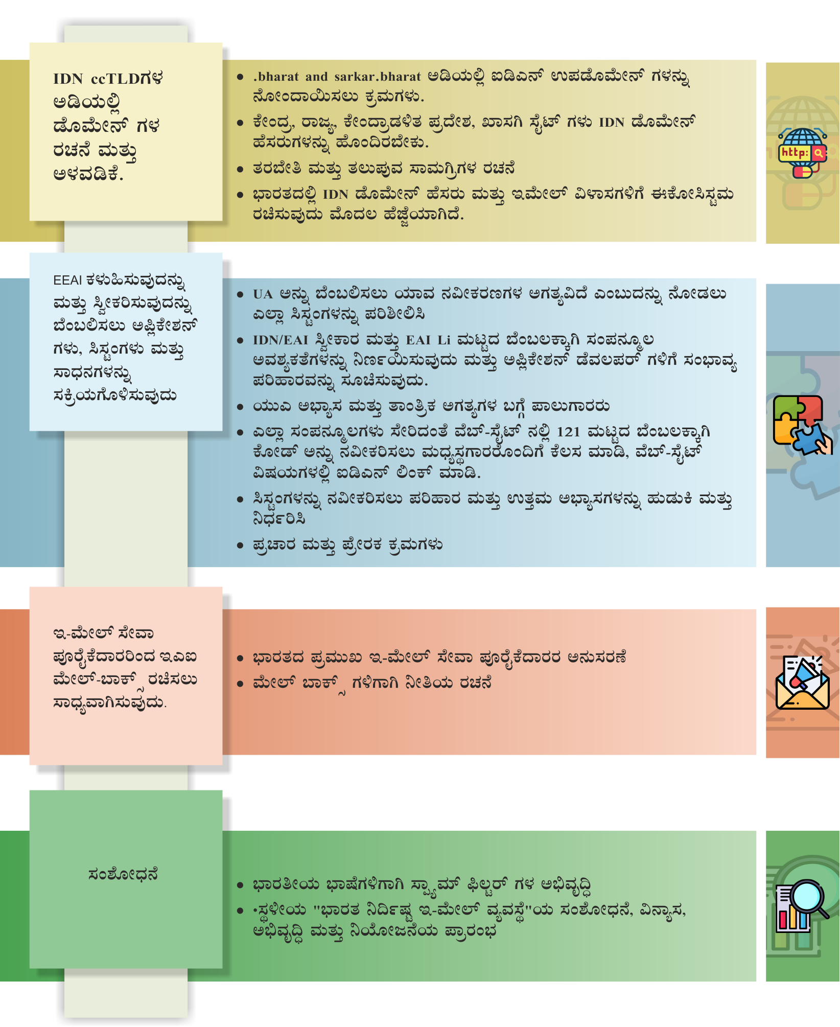 UA INDIA Programme Infographics
